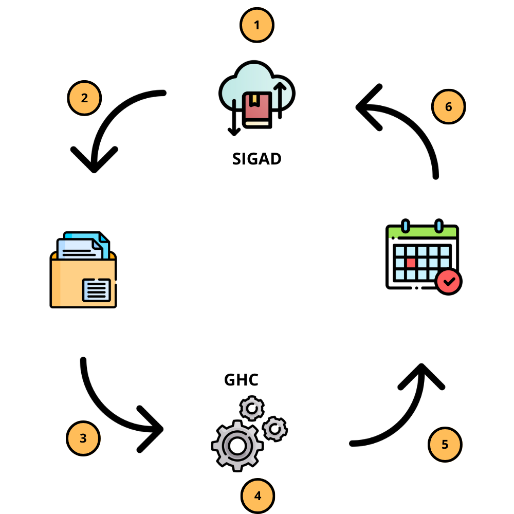Pasos_intercambio_SIGAD